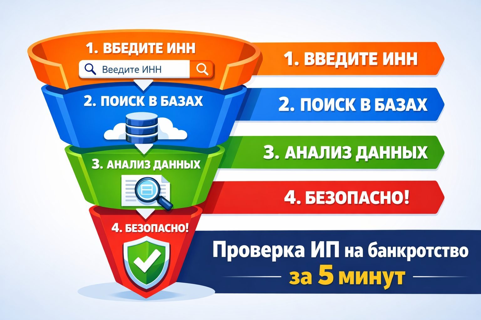 Как проверить ИП на банкротство по ИНН: пошаговая инструкция